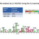 Peptide Mapping graph